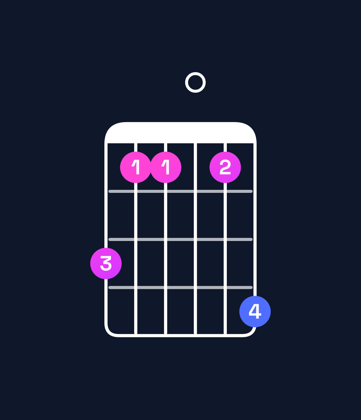 Chord chart for How to play G minor 11 / A (4th inversion) chord on guitar — Shape 533036 | Guitar Wiz