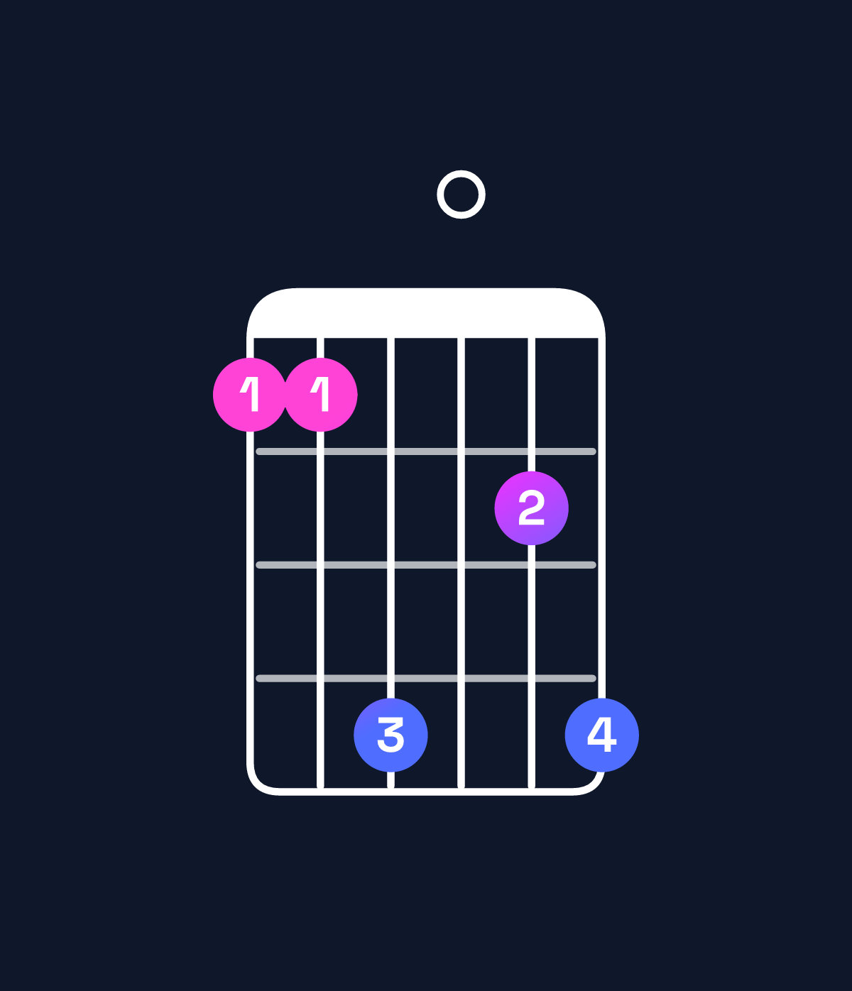 Chord chart for How to play G minor 11 / A (4th inversion) chord on guitar — Shape 558068 | Guitar Wiz