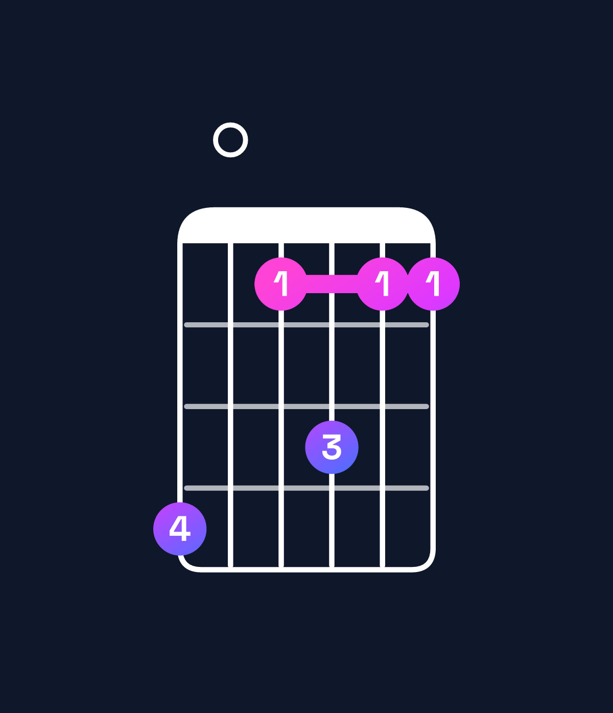 Chord chart for How to play G minor 11 / B♭ (1st inversion) chord on guitar — Shape 603533 | Guitar Wiz
