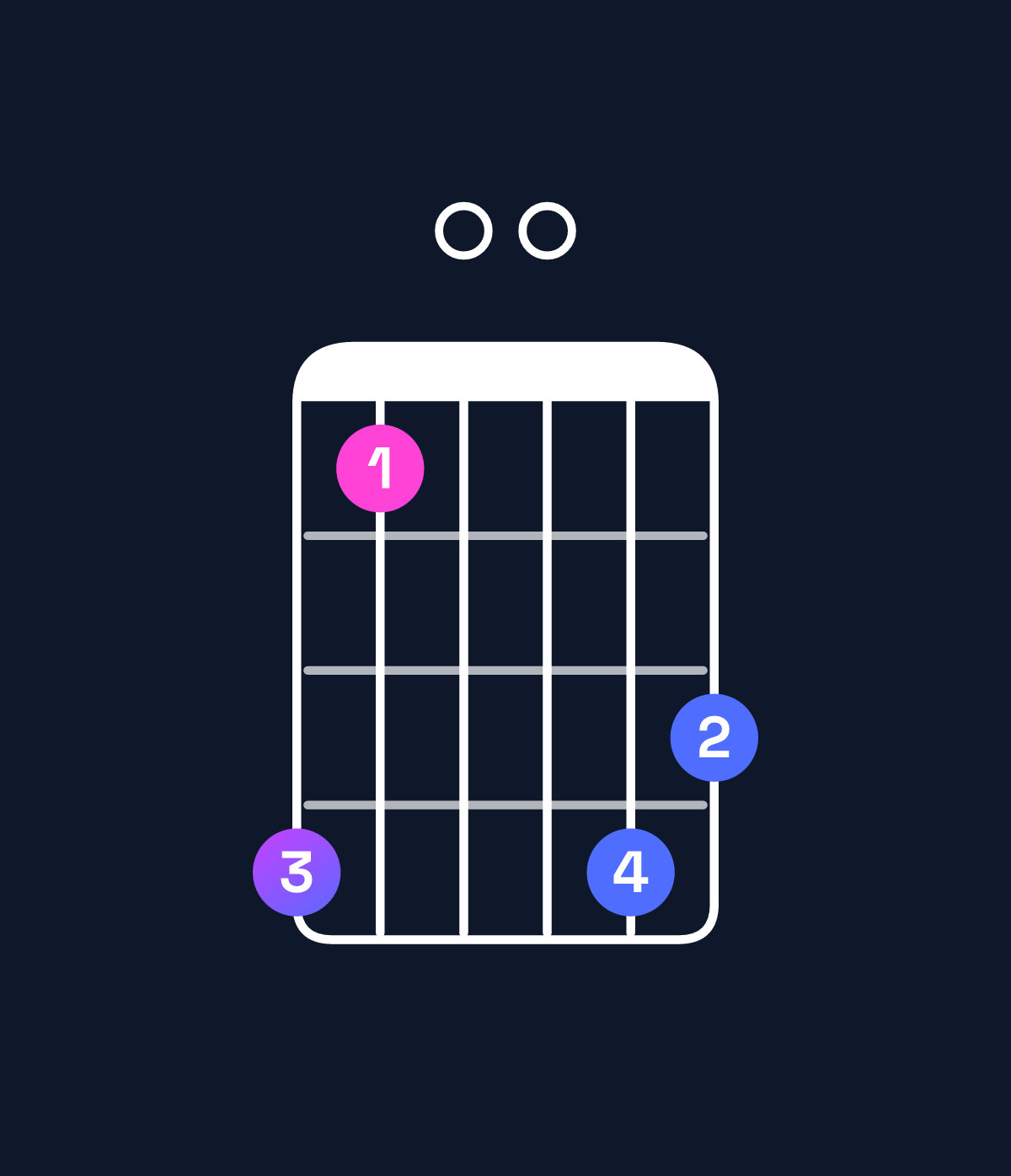 Chord chart for How to play G minor 11 / B♭ (1st inversion) chord on guitar — Shape 630065 | Guitar Wiz