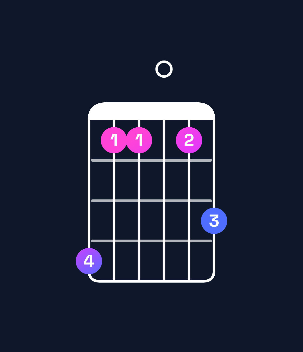 Chord chart for How to play G minor 11 / B♭ (1st inversion) chord on guitar — Shape 633035 | Guitar Wiz