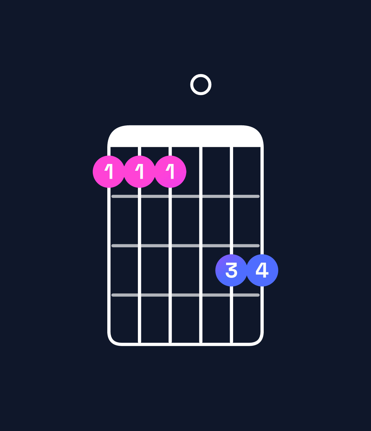 Chord chart for How to play G minor 11 / C (5th inversion) chord on guitar — Shape 8880aa | Guitar Wiz