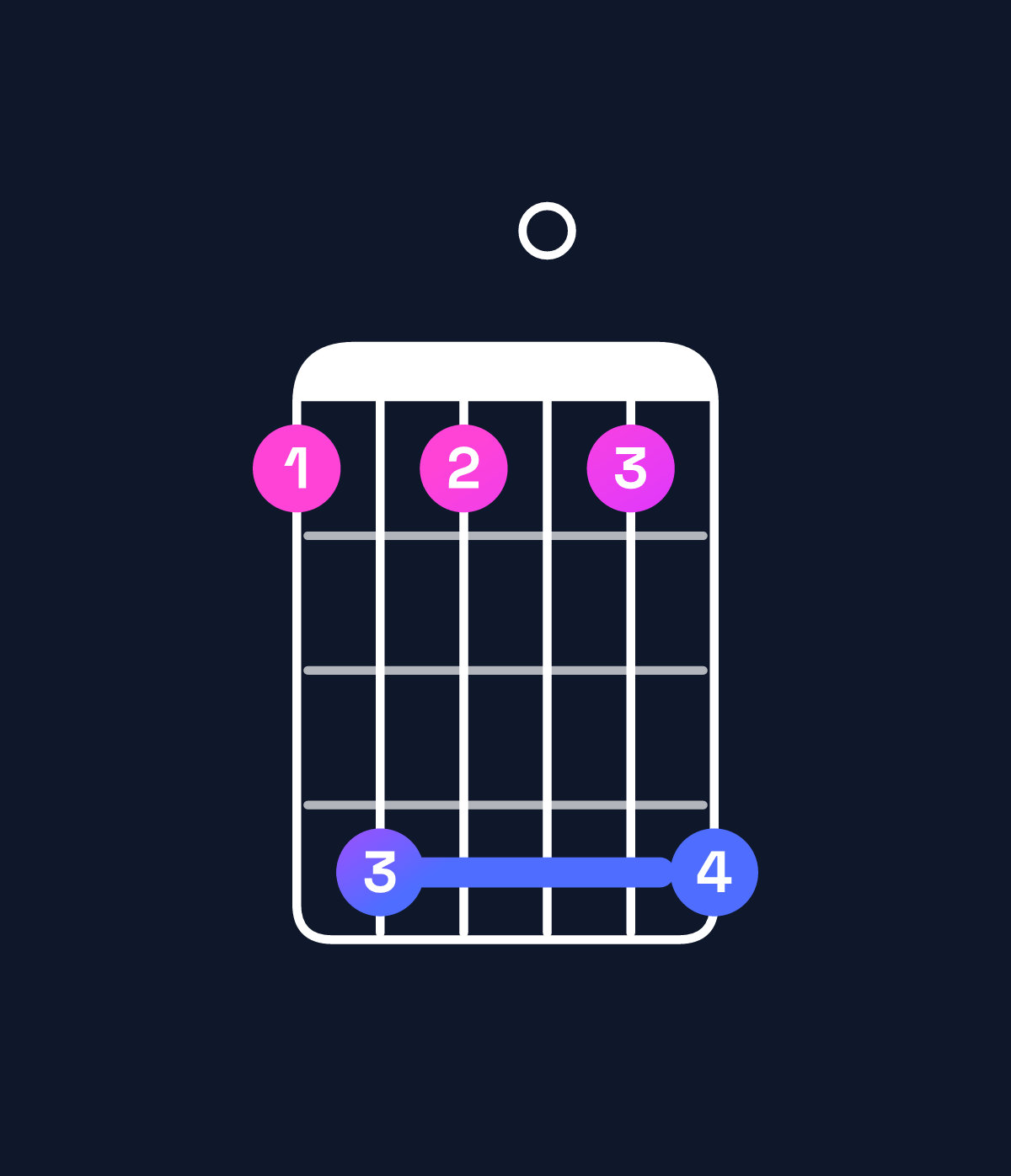 Chord chart for How to play G minor 11 / D (2nd inversion) chord on guitar — Shape ada0ad | Guitar Wiz