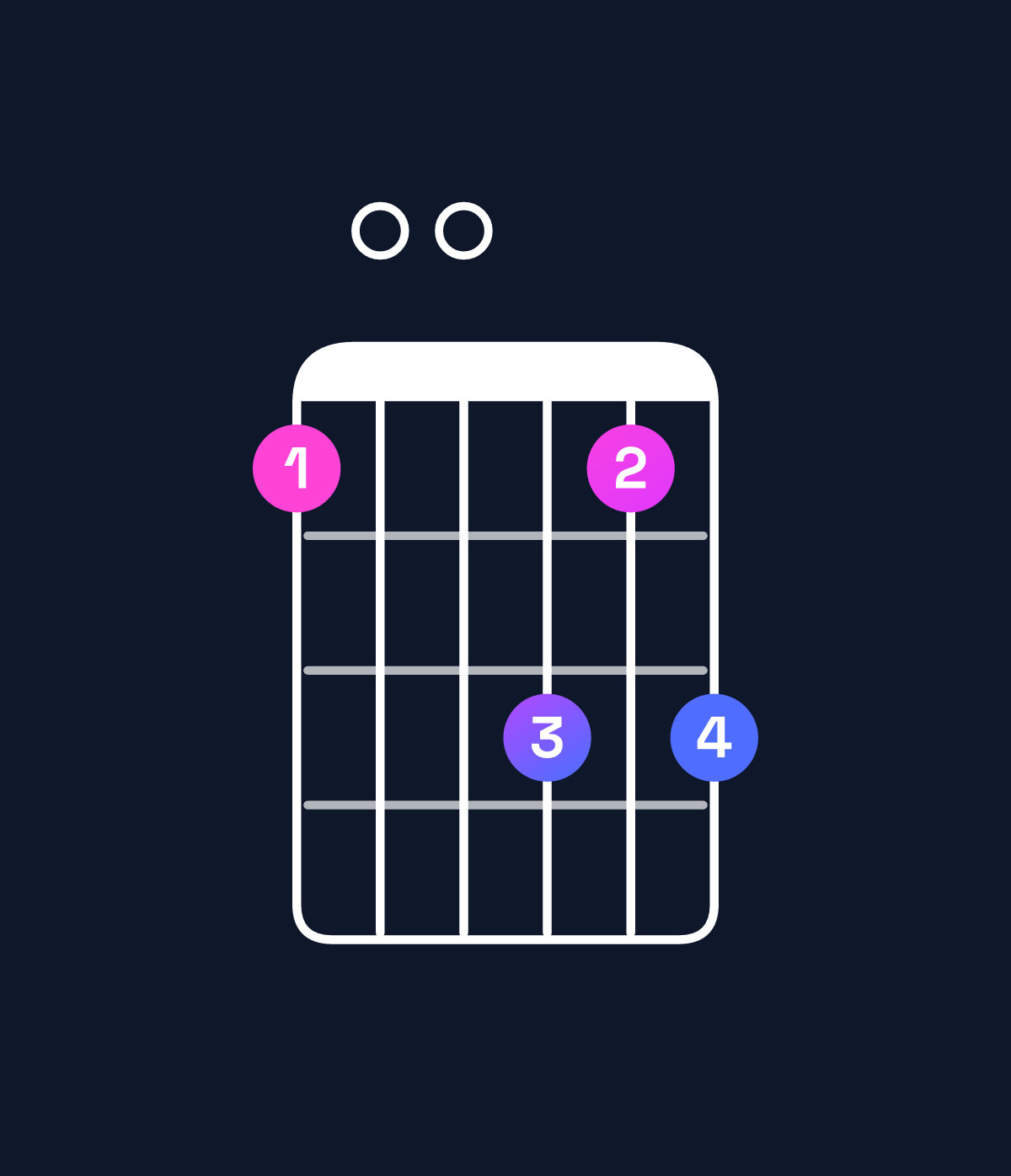 Chord chart for How to play G minor 11 / F (3rd inversion) chord on guitar — Shape 100313 | Guitar Wiz