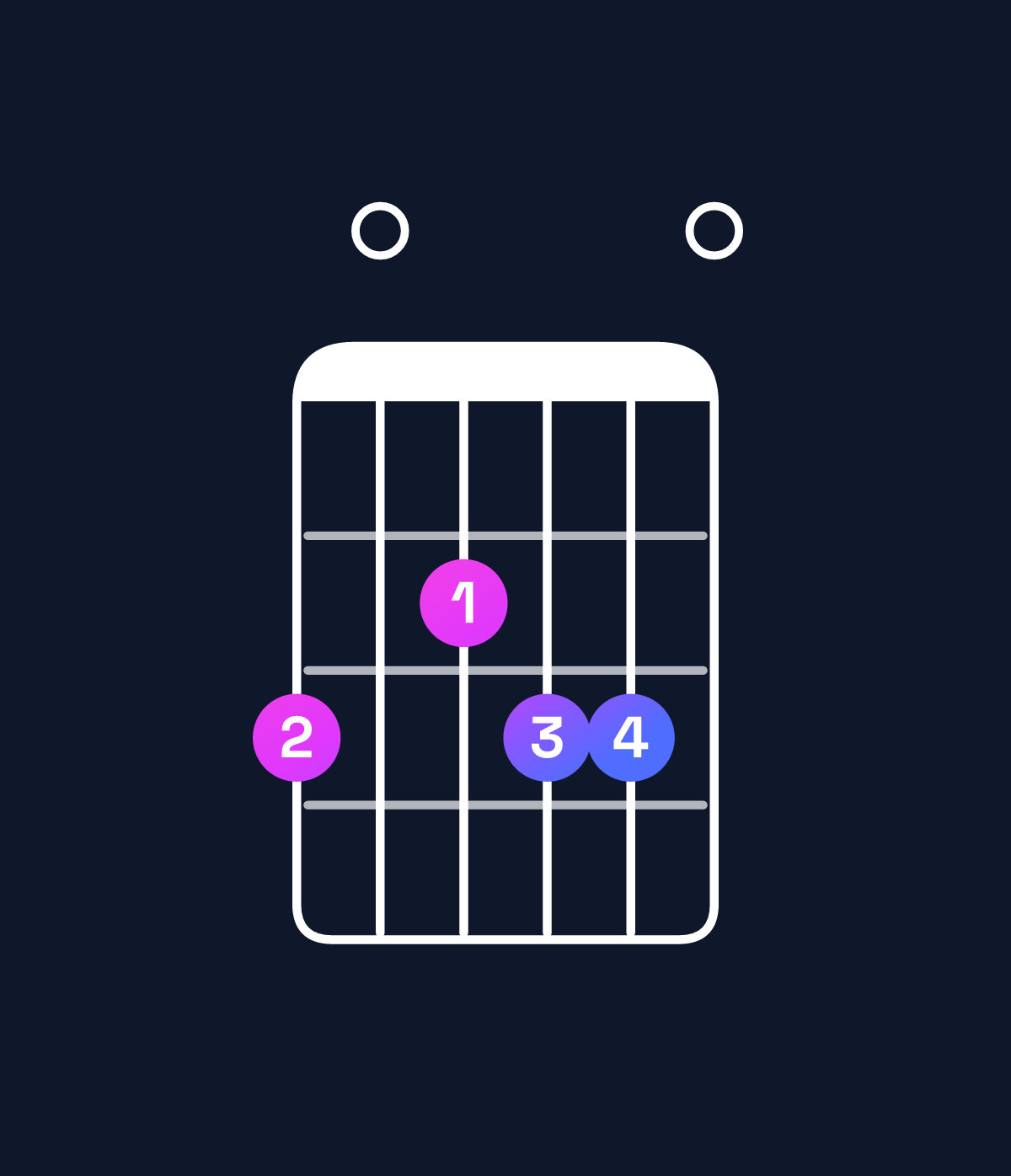 Chord chart for How to play G minor 6 add 9 chord on guitar — Shape 302330 | Guitar Wiz