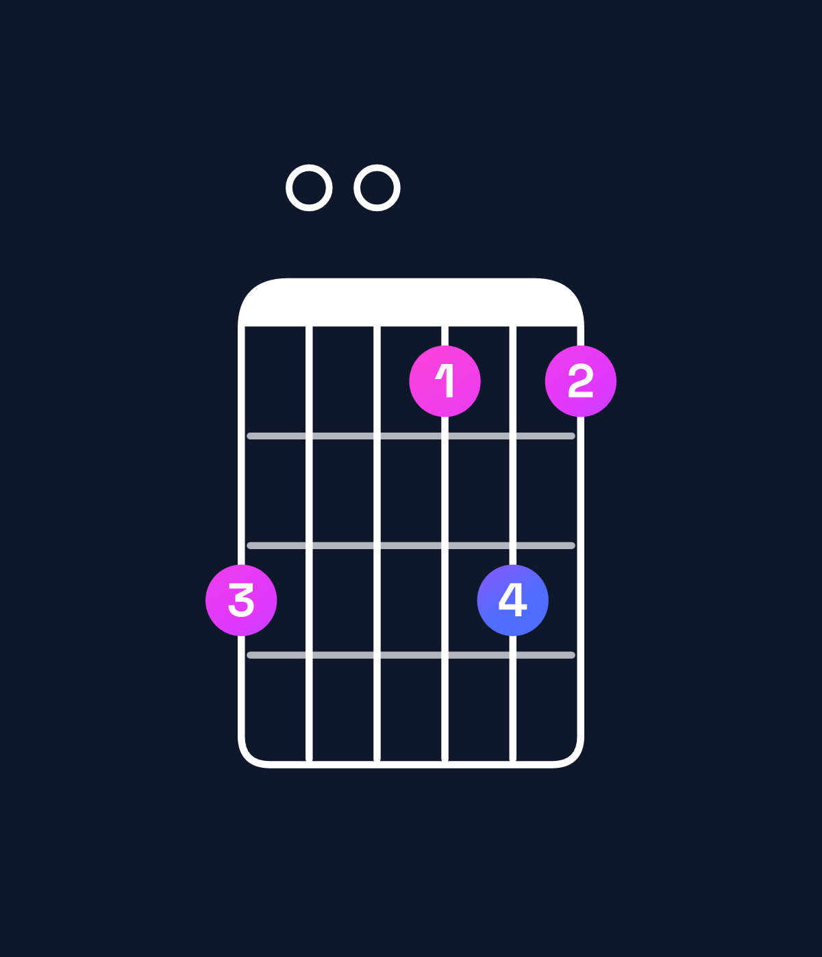 Chord chart for How to play G minor 6 add 9 / A (4th inversion) chord on guitar — Shape 500353 | Guitar Wiz