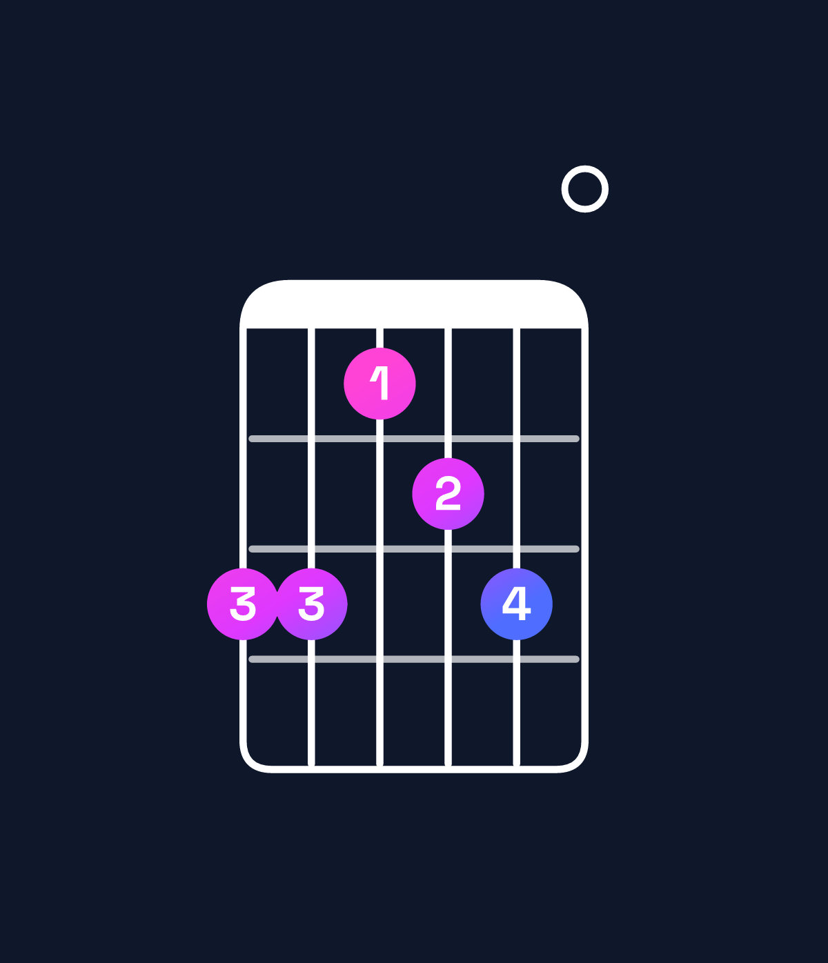 Chord chart for How to play G minor 6 add 9 / D (2nd inversion) chord on guitar — Shape aa89a0 | Guitar Wiz