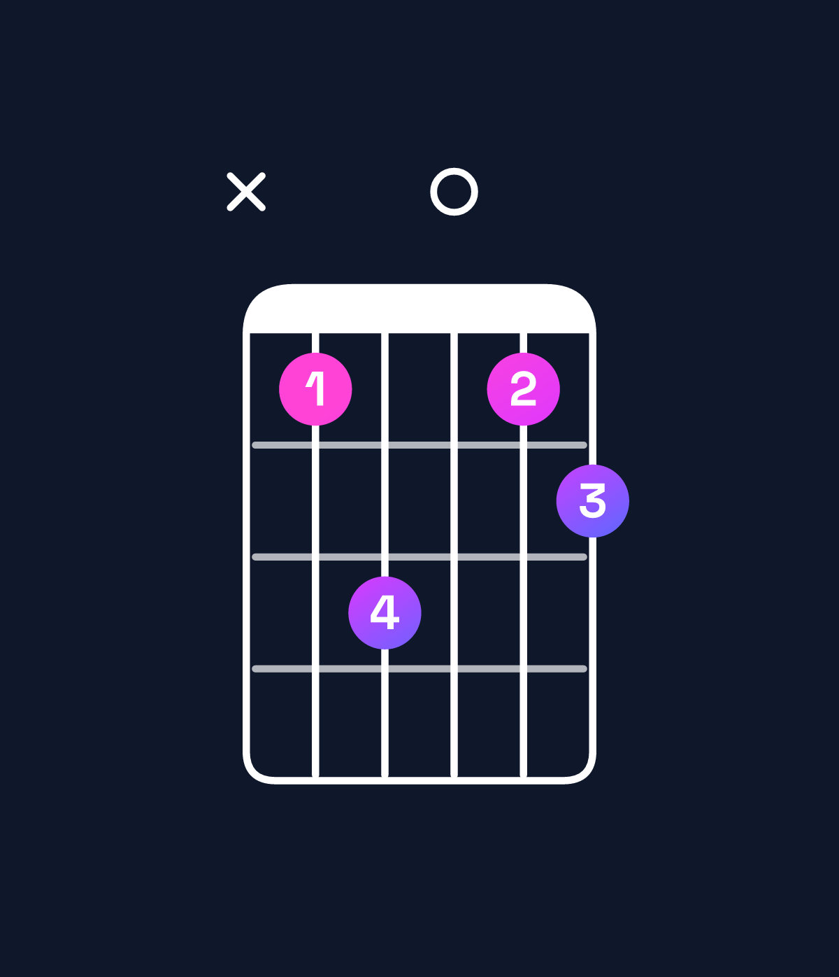 Chord chart for How to play G minor 6 add 9 / D (2nd inversion) chord on guitar — Shape x57056 | Guitar Wiz