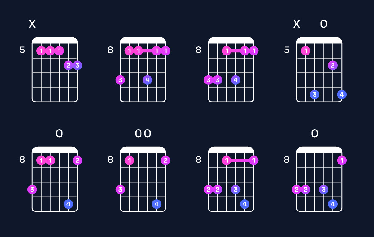 Chord chart for G minor 7th add 11 / D (2nd inversion) Guitar Chord: Notes, Shapes & Bass Note | Guitar Wiz