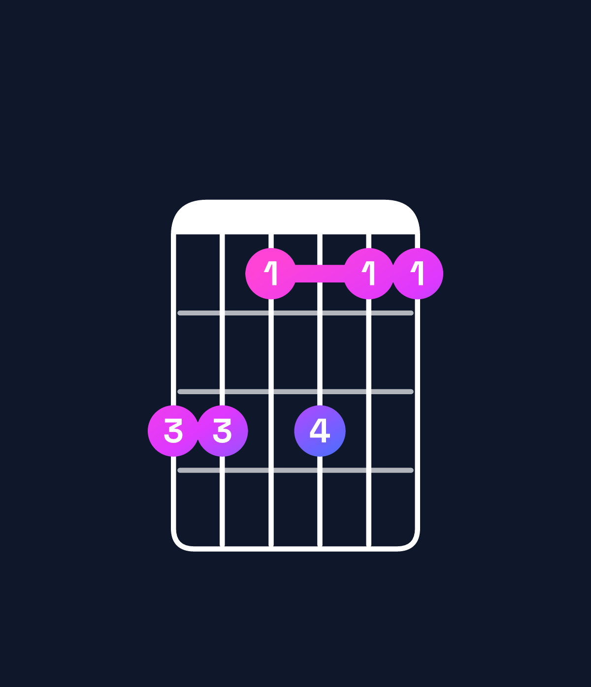 Chord chart for How to play G minor 7th add 11 / D (2nd inversion) chord on guitar — Shape aa8a88 | Guitar Wiz