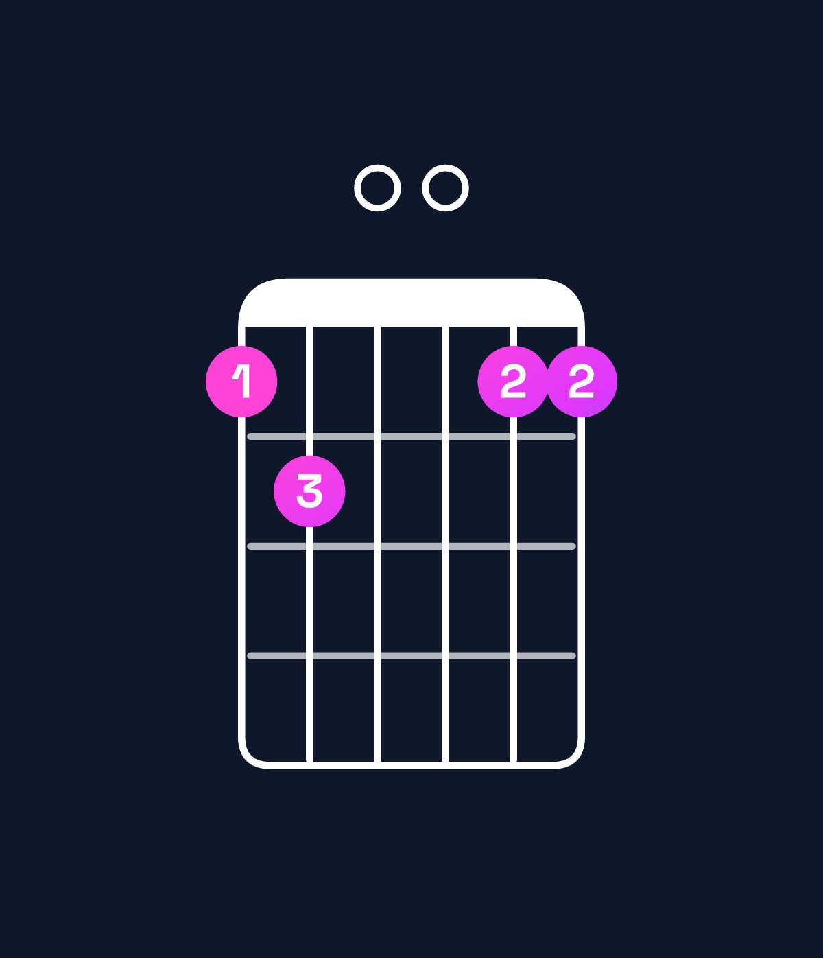 Chord chart for How to play G minor 7th add 13 / B♭ (1st inversion) chord on guitar — Shape 670066 | Guitar Wiz