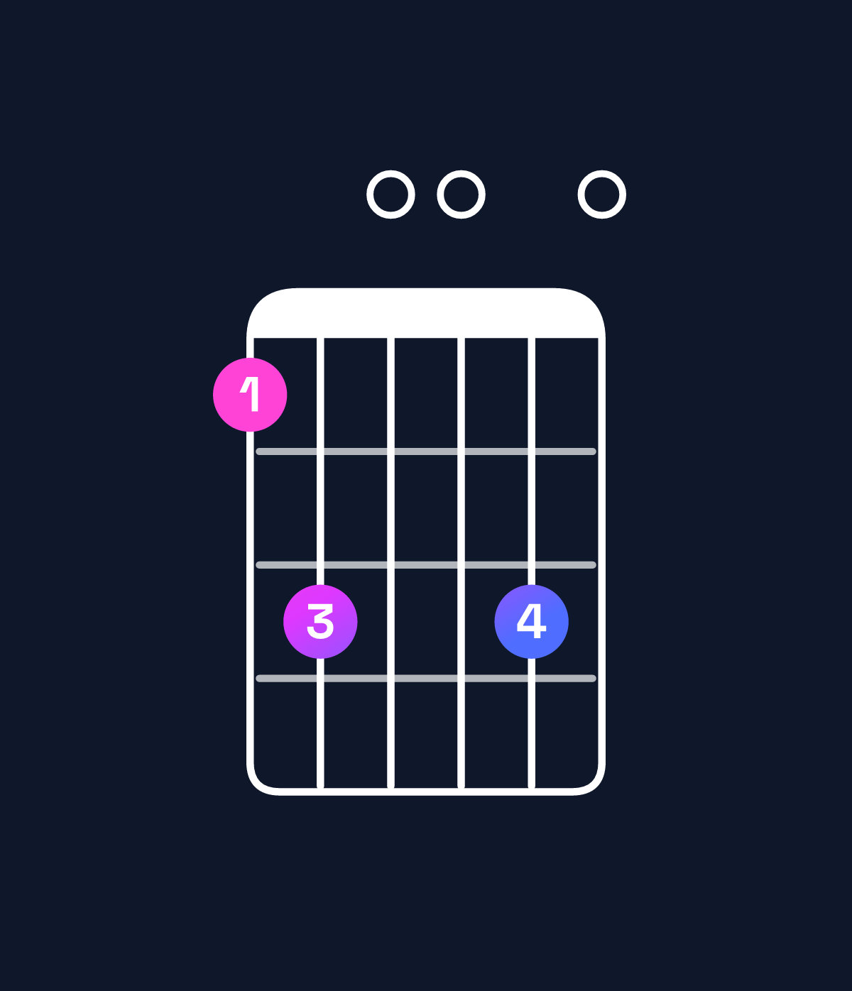 Chord chart for How to play G minor 7th add 13 / B♭ (1st inversion) chord on guitar — Shape 680080 | Guitar Wiz