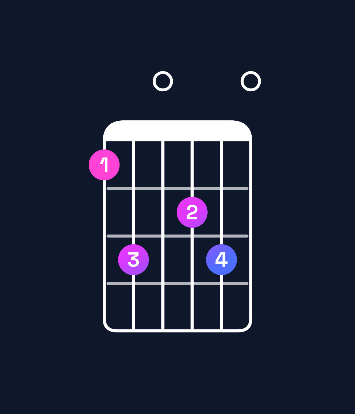 Chord chart for How to play G minor 7th add 13 / B♭ (1st inversion) chord on guitar — Shape 680780 | Guitar Wiz