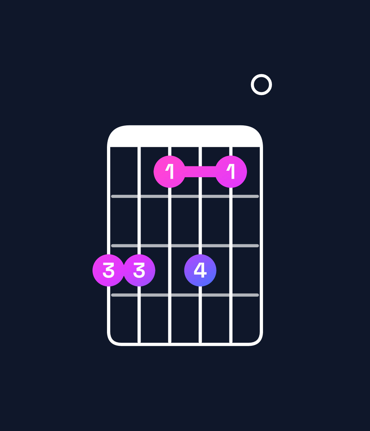 Chord chart for How to play G minor 7th add 13 / D (2nd inversion) chord on guitar — Shape aa8a80 | Guitar Wiz