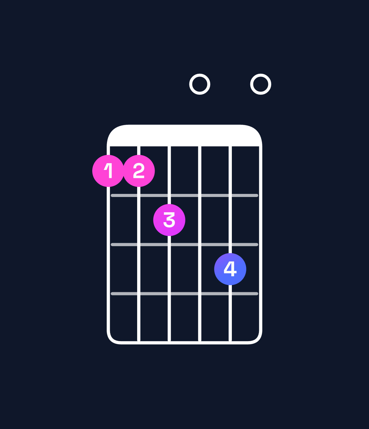 Chord chart for How to play G minor 7th add 13 / F (3rd inversion) chord on guitar — Shape 112030 | Guitar Wiz