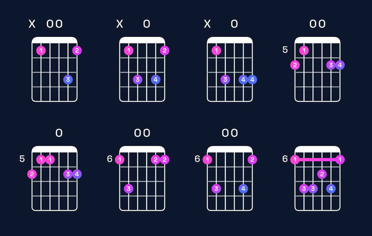 Chord chart for G minor 7th / B♭ (1st inversion) Guitar Chord: Notes, Shapes & Bass Note | Guitar Wiz