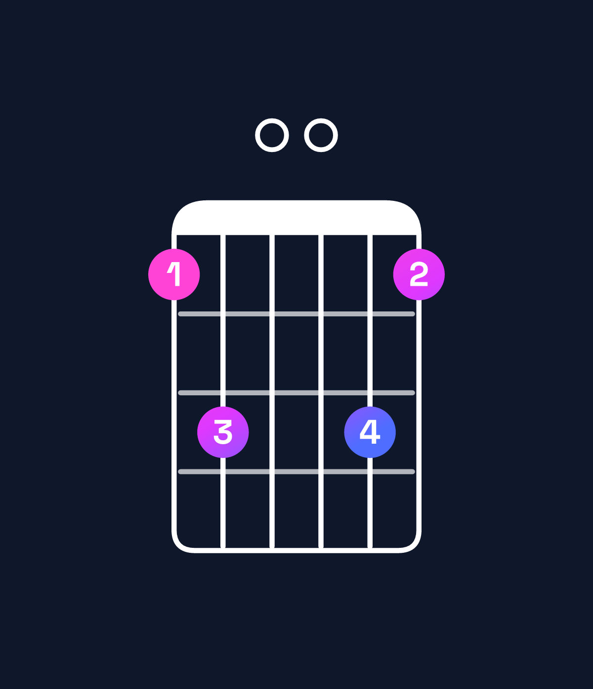 Chord chart for How to play G minor 7th / B♭ (1st inversion) chord on guitar — Shape 680086 | Guitar Wiz
