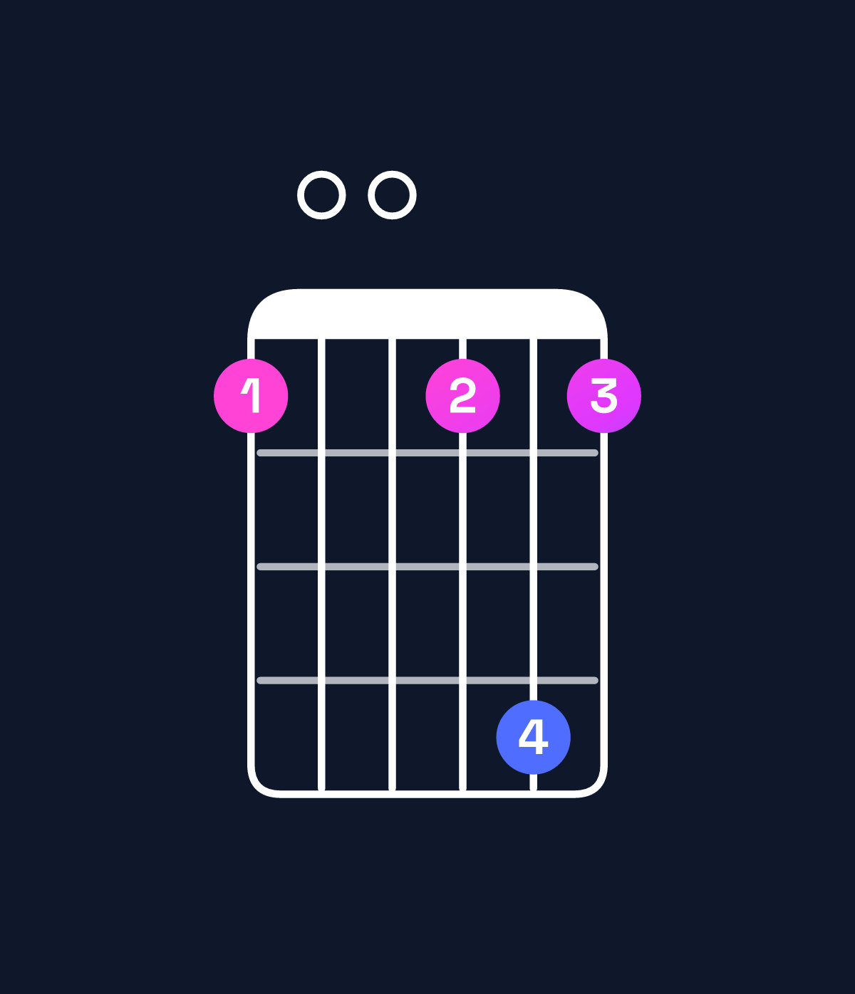 Chord chart for How to play G minor 9 chord on guitar — Shape 300363 | Guitar Wiz