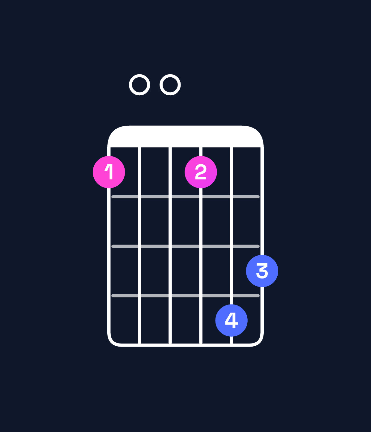 Chord chart for How to play G minor 9 chord on guitar — Shape 300365 | Guitar Wiz