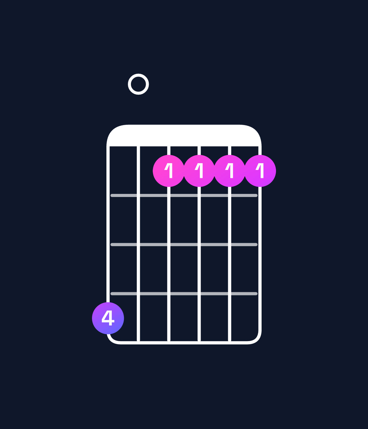 Chord chart for How to play G minor 9 / B♭ (1st inversion) chord on guitar — Shape 603333 | Guitar Wiz