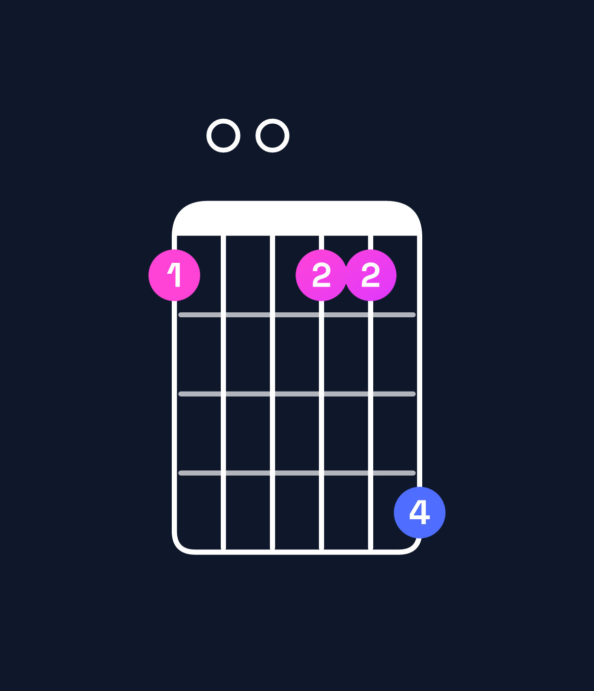 Chord chart for How to play G minor add 9 chord on guitar — Shape 300336 | Guitar Wiz