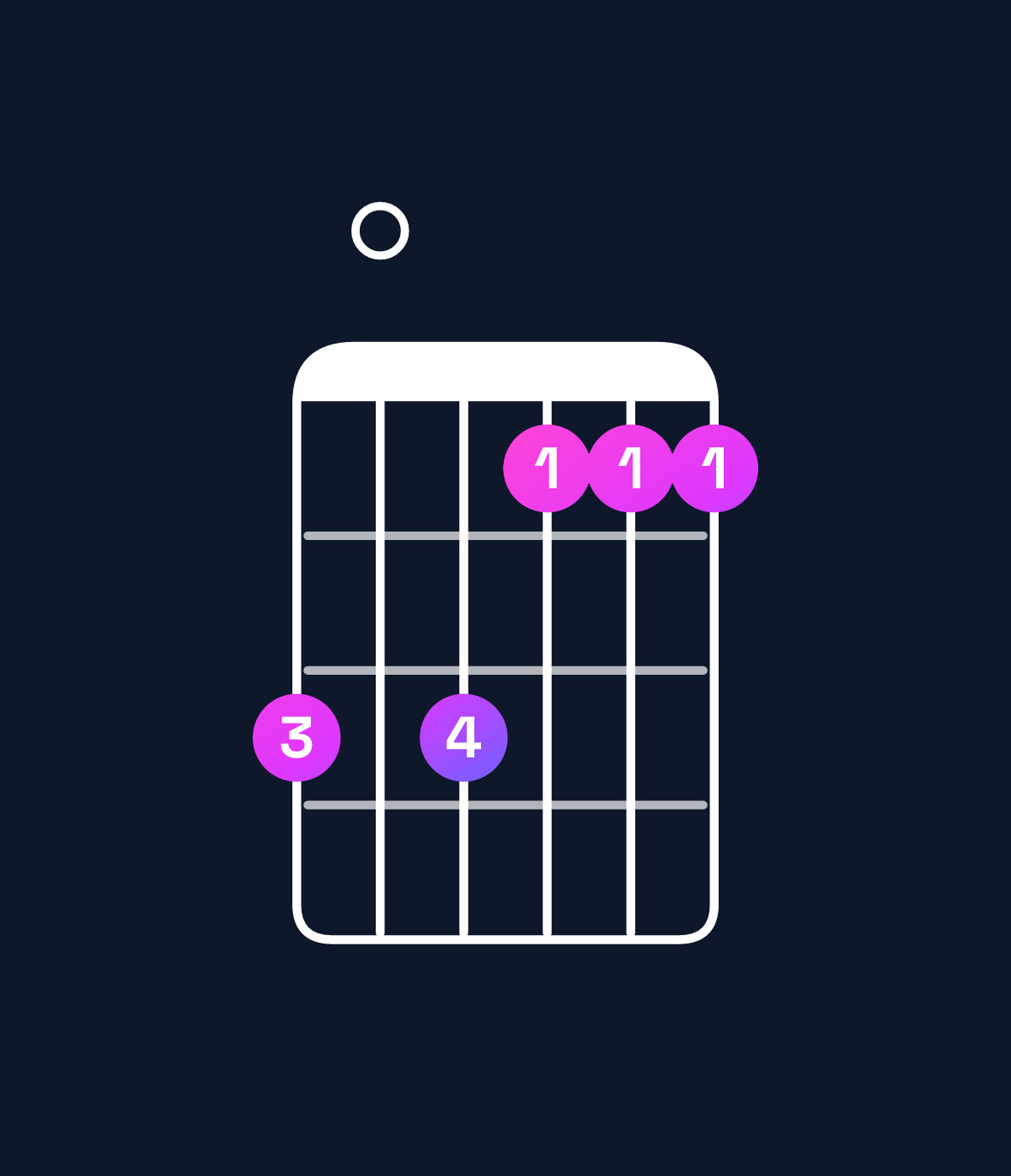 Chord chart for How to play G minor add 9 / A (3rd inversion) chord on guitar — Shape 505333 | Guitar Wiz