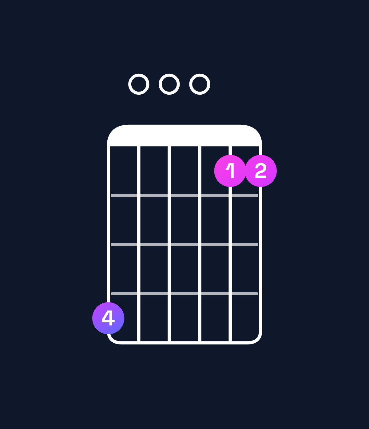 Chord chart for How to play G minor add 9 / B♭ (1st inversion) chord on guitar — Shape 600033 | Guitar Wiz