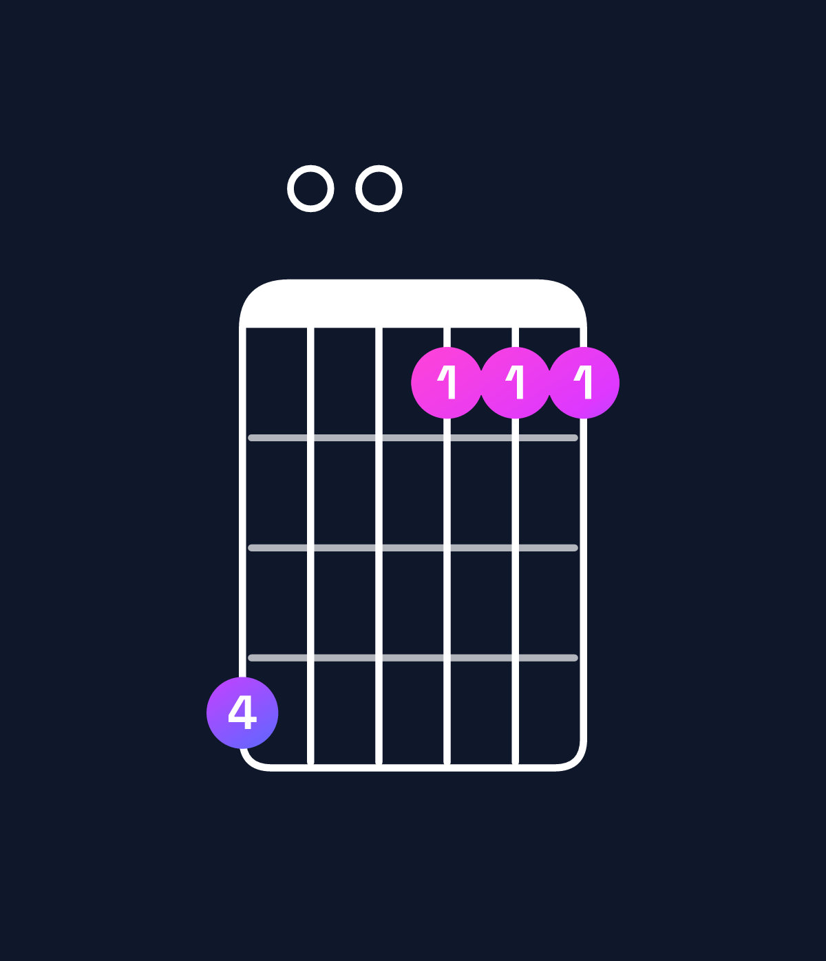 Chord chart for How to play G minor add 9 / B♭ (1st inversion) chord on guitar — Shape 600333 | Guitar Wiz
