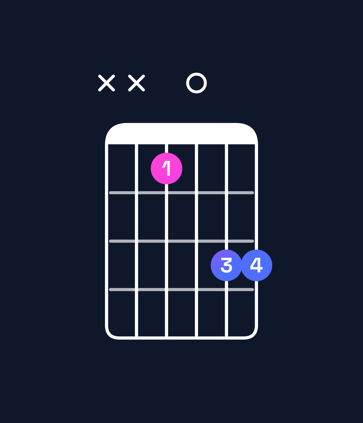 Chord chart for How to play G minor add 9 / B♭ (1st inversion) chord on guitar — Shape xx80aa | Guitar Wiz