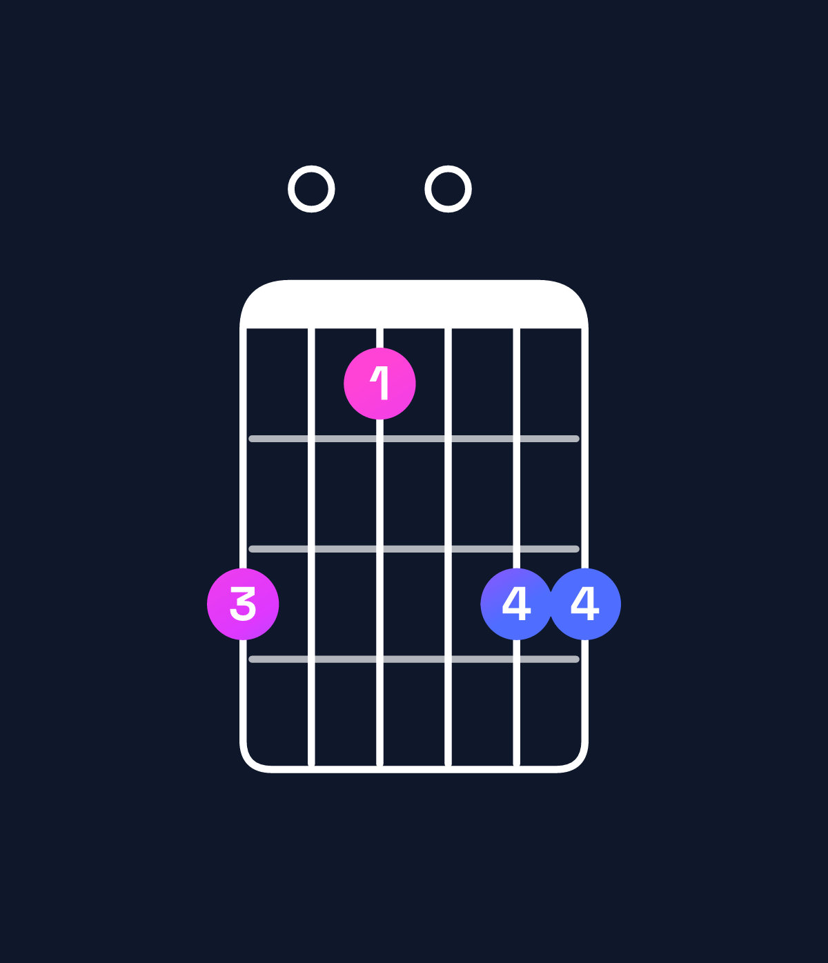 Chord chart for How to play G minor add 9 / D (2nd inversion) chord on guitar — Shape a080aa | Guitar Wiz