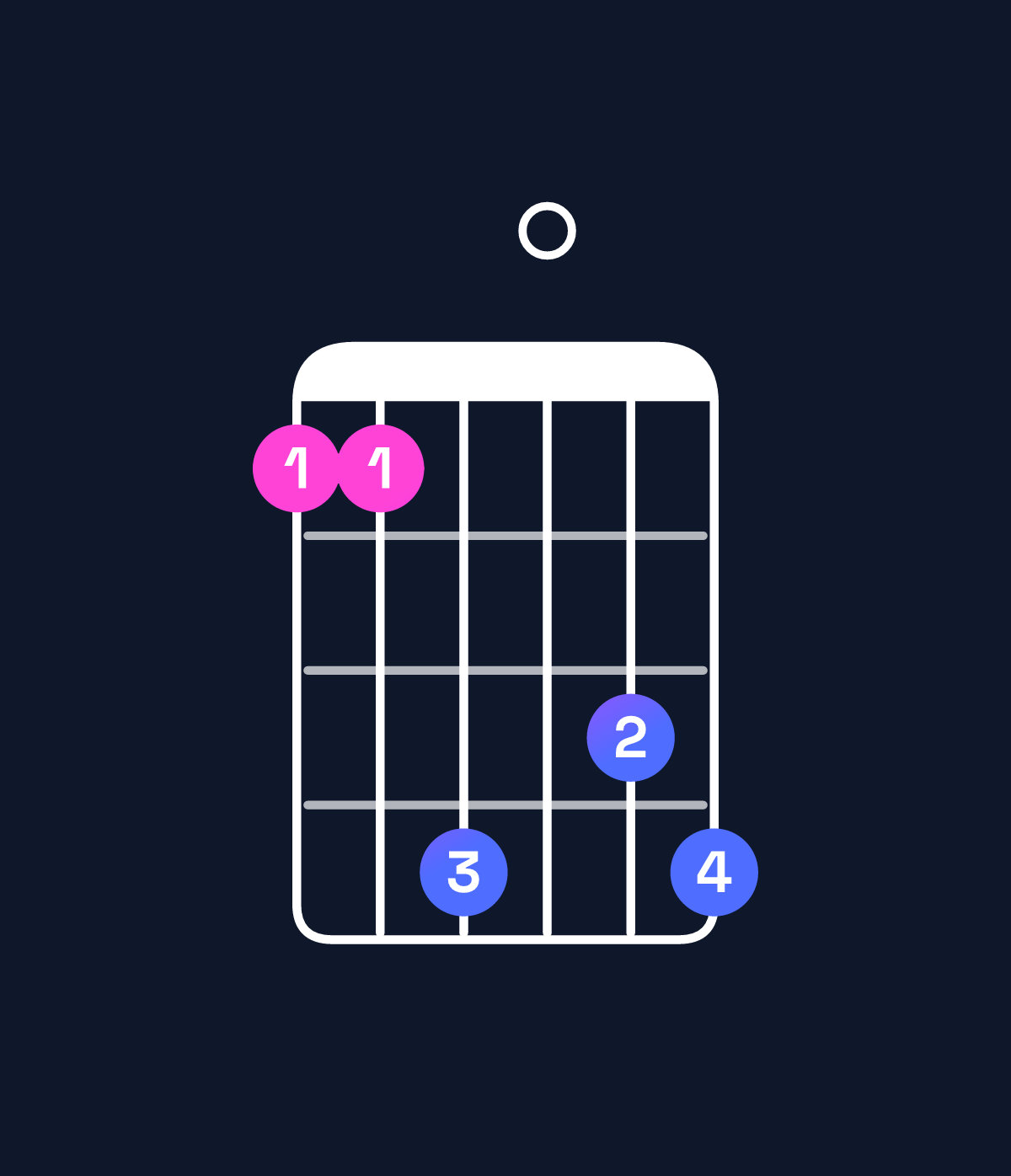 Chord chart for How to play G minor major 11 / A (4th inversion) chord on guitar — Shape 558078 | Guitar Wiz