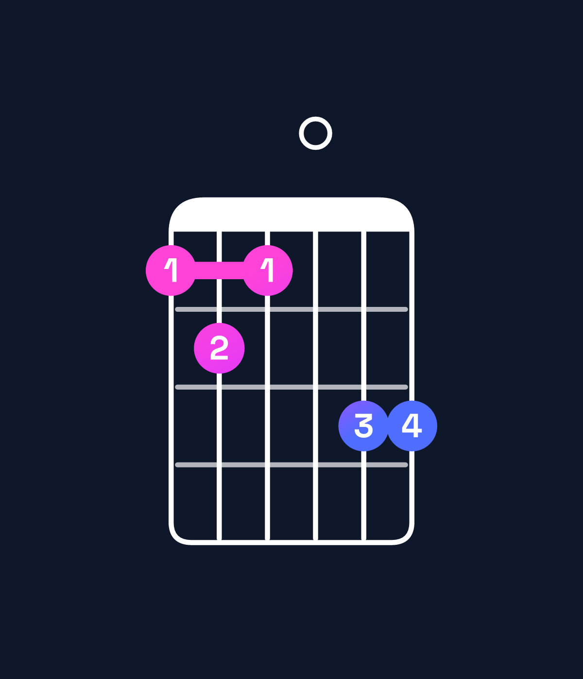 Chord chart for How to play G minor major 11 / C (5th inversion) chord on guitar — Shape 8980aa | Guitar Wiz
