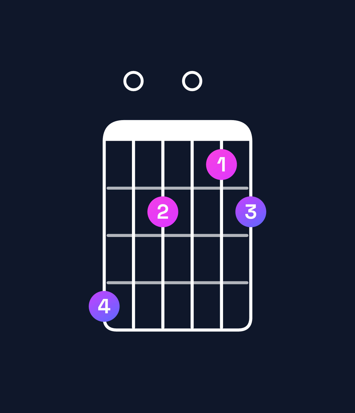 Chord chart for How to play G minor major 11 / D (2nd inversion) chord on guitar — Shape a08078 | Guitar Wiz