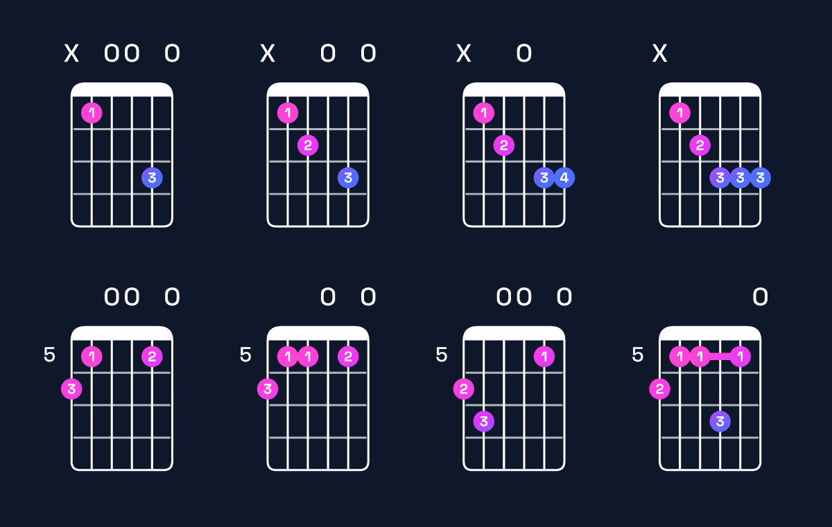 Chord chart for G minor major 6 / B♭ (1st inversion) Guitar Chord: Notes, Shapes & Bass Note | Guitar Wiz