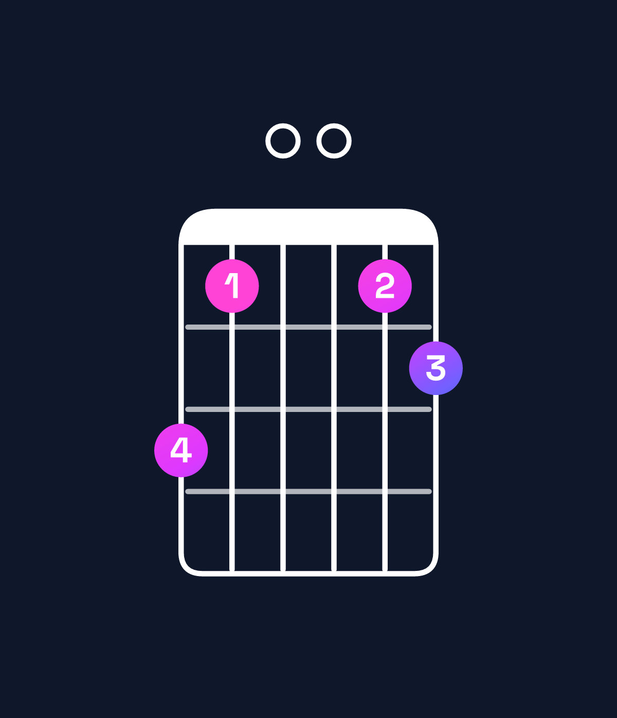 Chord chart for How to play G minor major 7th add 11 chord on guitar — Shape 310012 | Guitar Wiz