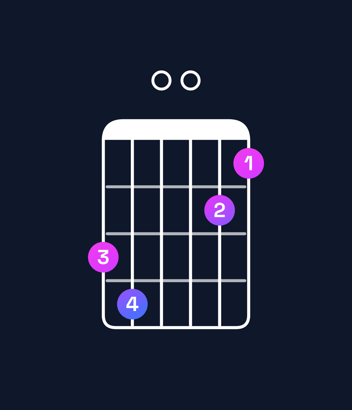 Chord chart for How to play G minor major 7th add 11 / C (4th inversion) chord on guitar — Shape 890076 | Guitar Wiz