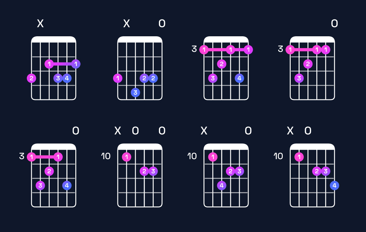 Chord chart for G minor major 7th add 13 Guitar Chord: Notes, Intervals, Inversions & Shapes | Guitar Wiz