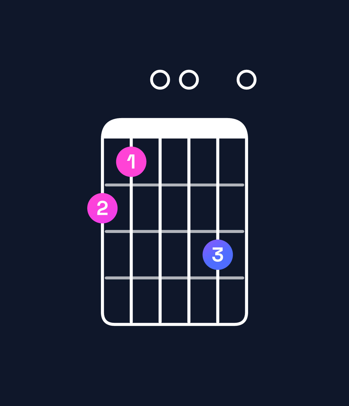 Chord chart for How to play G minor major 7th add 13 / B♭ (1st inversion) chord on guitar — Shape 650070 | Guitar Wiz