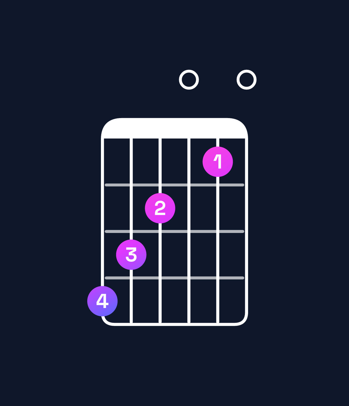 Chord chart for How to play G minor major 7th add 13 / B♭ (1st inversion) chord on guitar — Shape 654030 | Guitar Wiz