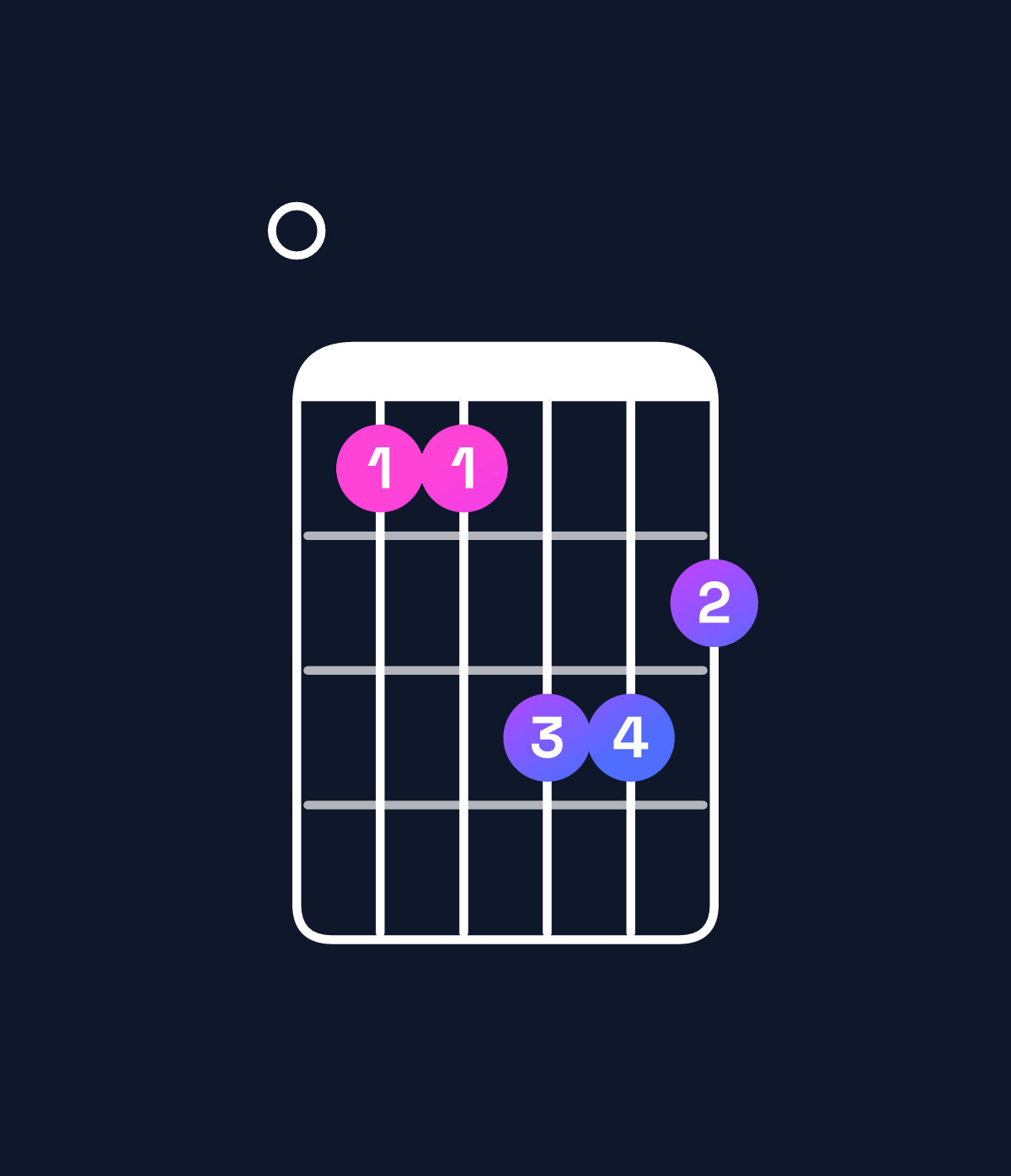 Chord chart for How to play G minor major 7th add 13 / E (4th inversion) chord on guitar — Shape 055776 | Guitar Wiz