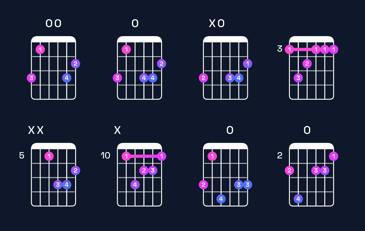 Chord chart for G minor major 7th Guitar Chord: Notes, Intervals, Inversions & Shapes | Guitar Wiz