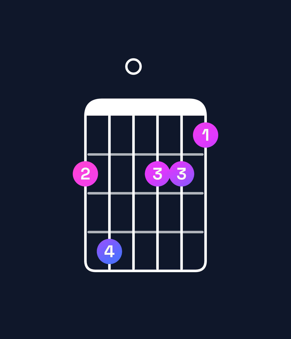 Chord chart for How to play G minor major 7th chord on guitar — Shape 350332 | Guitar Wiz
