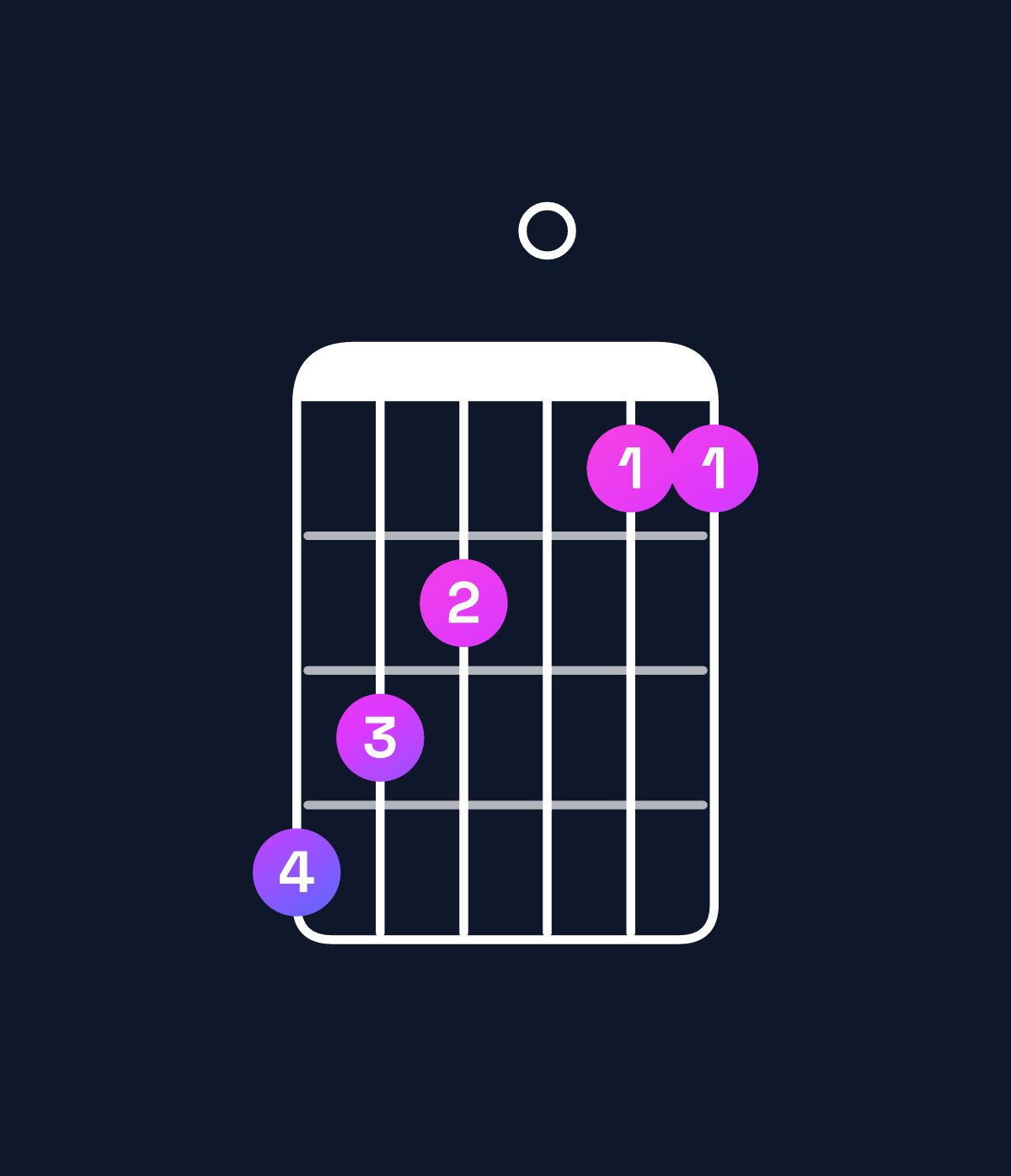 Chord chart for How to play G minor major 7th / B♭ (1st inversion) chord on guitar — Shape 654033 | Guitar Wiz