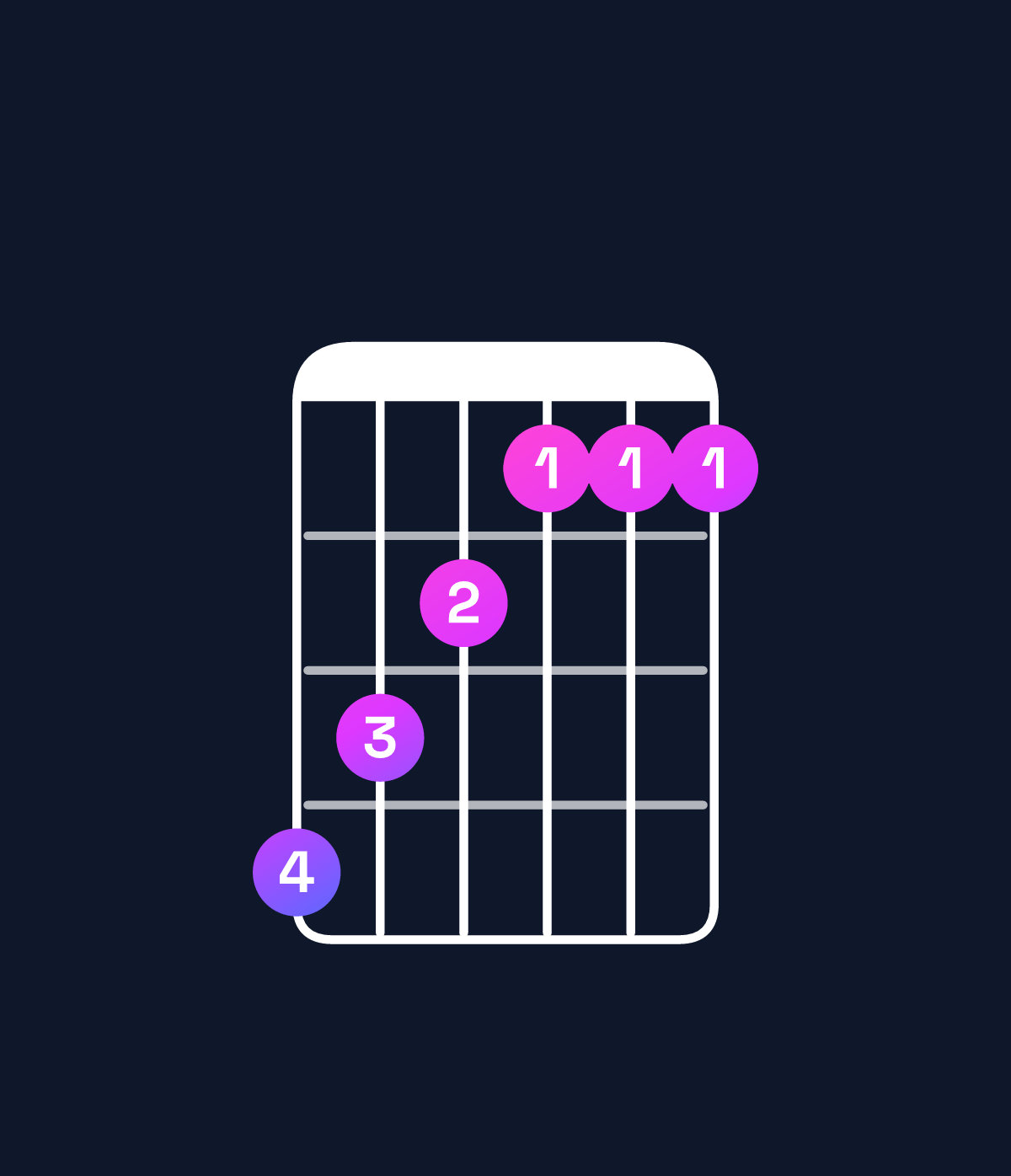 Chord chart for How to play G minor major 7th / B♭ (1st inversion) chord on guitar — Shape 654333 | Guitar Wiz