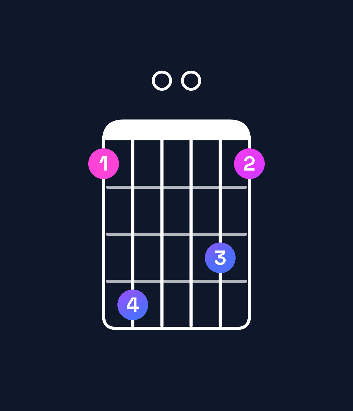 Chord chart for How to play G minor major 7th / B♭ (1st inversion) chord on guitar — Shape 690086 | Guitar Wiz
