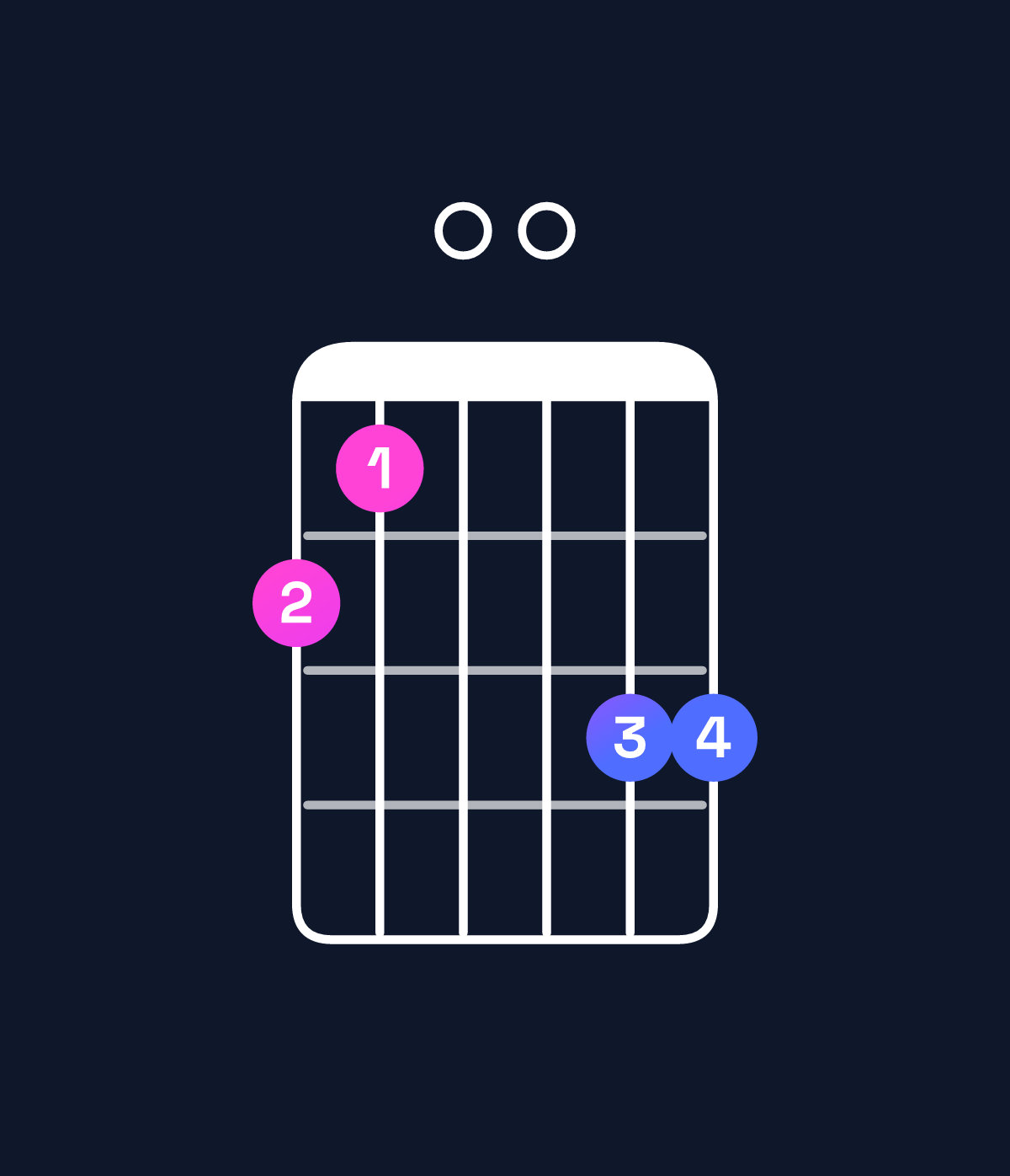 Chord chart for How to play G minor major 7th / F♯ (3rd inversion) chord on guitar — Shape 210033 | Guitar Wiz