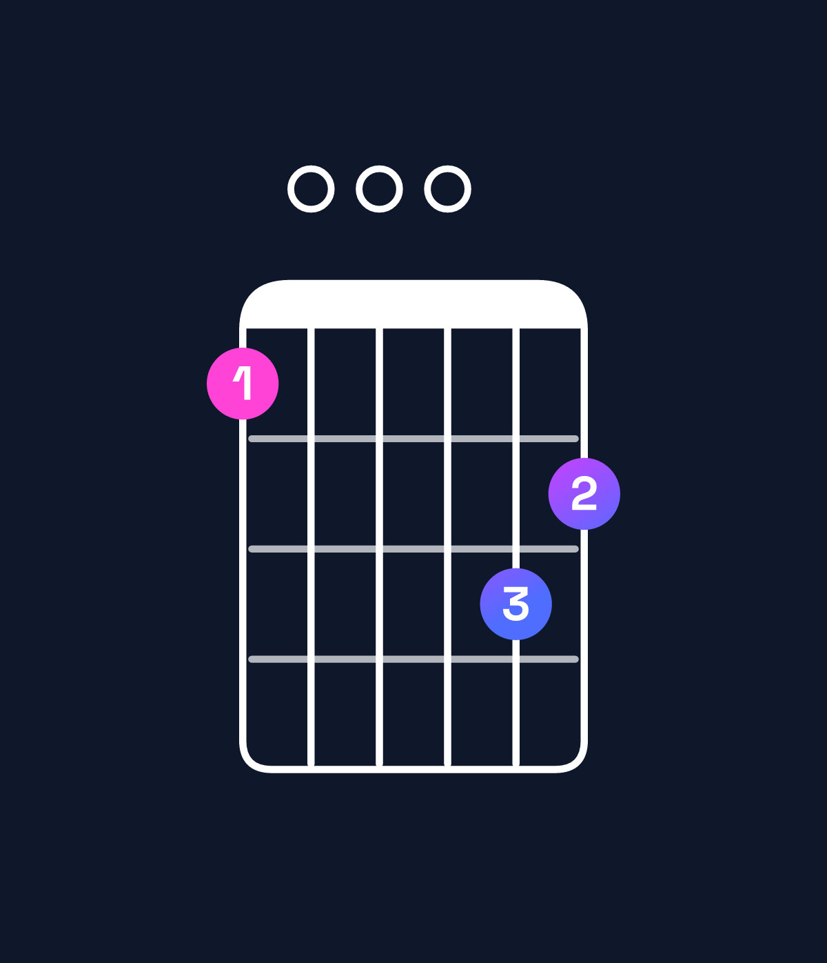 Chord chart for How to play G minor major 9 / A (4th inversion) chord on guitar — Shape 500076 | Guitar Wiz