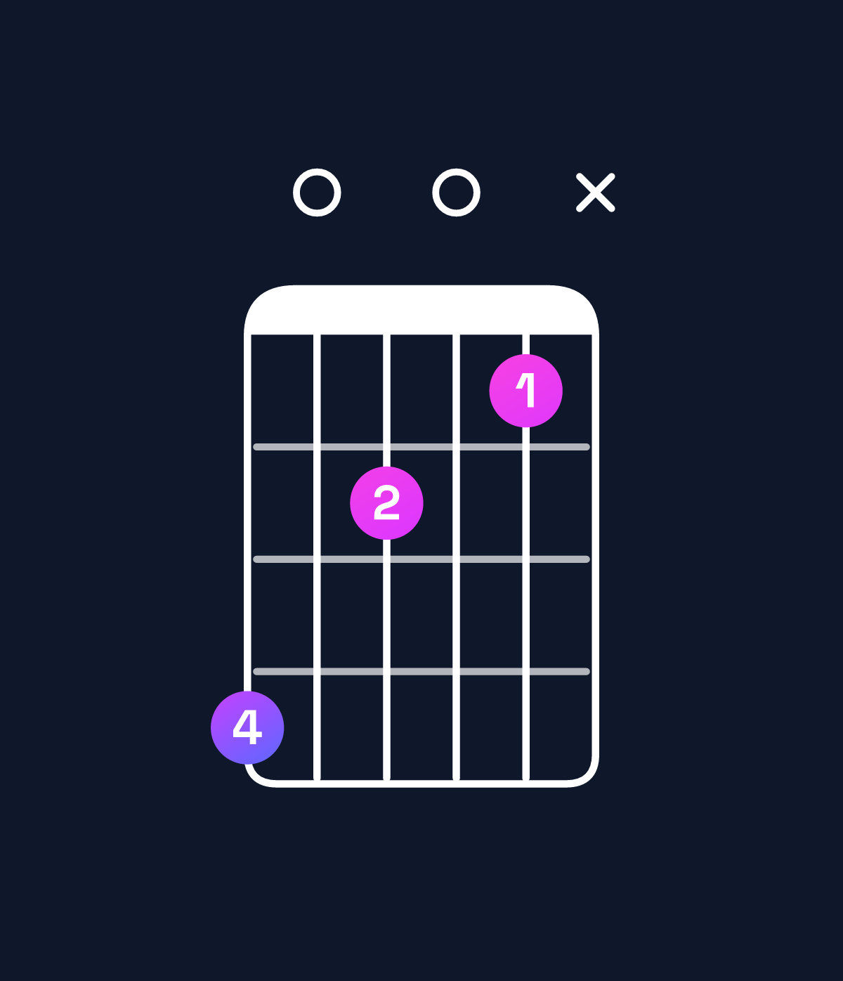 Chord chart for How to play G minor major 9 / D (2nd inversion) chord on guitar — Shape a0807x | Guitar Wiz