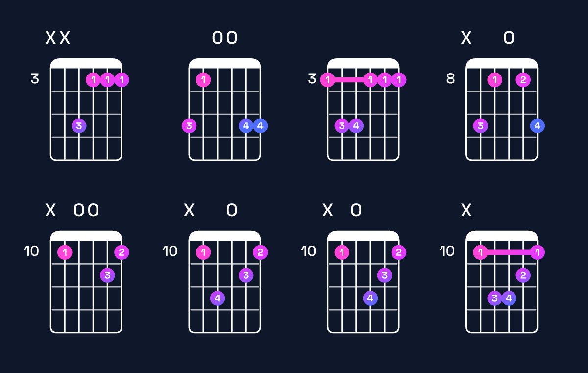 Chord chart for G minor Guitar Chord: Notes, Intervals, Inversions & Shapes | Guitar Wiz
