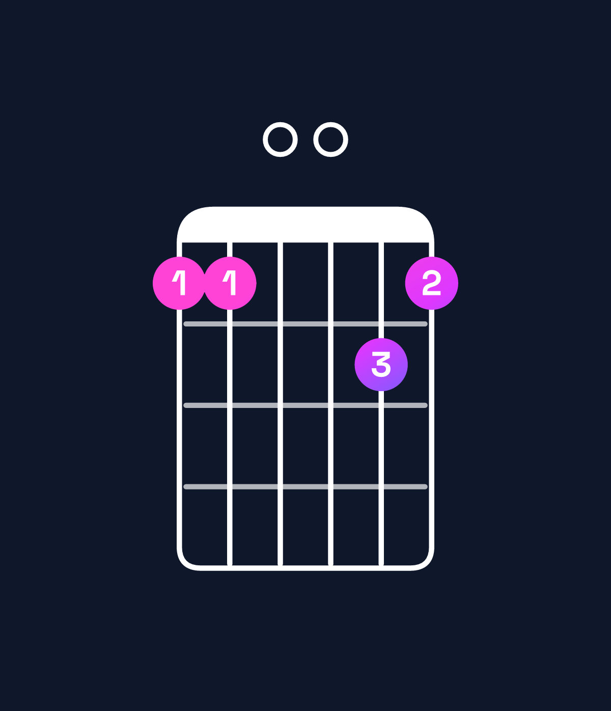 Chord chart for How to play G minor / D (2nd inversion) chord on guitar — Shape aa00ba | Guitar Wiz